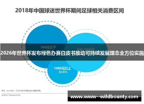 2026年世界杯发布绿色办赛白皮书推动可持续发展理念全方位实施