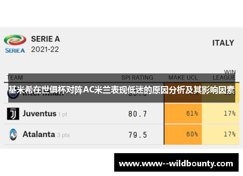 基米希在世俱杯对阵AC米兰表现低迷的原因分析及其影响因素 基米希在世俱杯对阵AC米兰表现低迷的原因分析及其影响因素