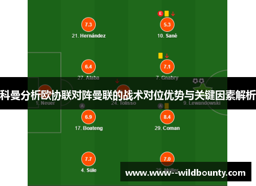 科曼分析欧协联对阵曼联的战术对位优势与关键因素解析