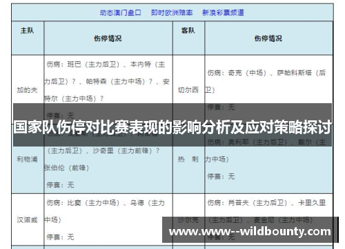 国家队伤停对比赛表现的影响分析及应对策略探讨 国家队伤停对比赛表现的影响分析及应对策略探讨