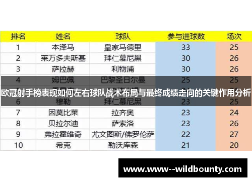 欧冠射手榜表现如何左右球队战术布局与最终成绩走向的关键作用分析