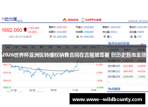 2026世界杯亚洲区转播权销售合同在吉隆坡签署 创历史新高金额